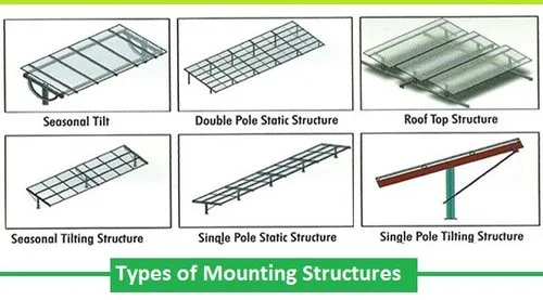 Mounting structures based on roof requirements for solar panels